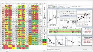 221024 Наш светофор -  сигналы про рынки Покупать Продавать Акции Фьючерсы. Интрадей. Intraday