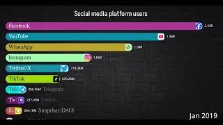 How to Make Bar Chart Race Video | Tutorial