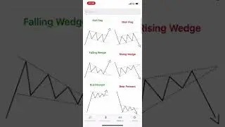 Trading Tools