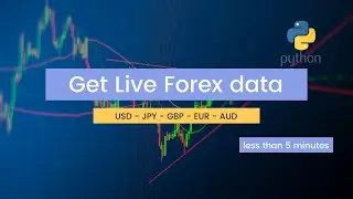 Python for Algorithmic Trading: How to get live Forex signals #Part1