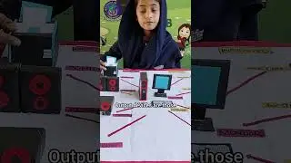 Model Topic: Input-Output Devices Grade:4  #education #school #shorts #shortvideo #NCS