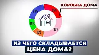 Как ТОЧНО рассчитать стоимость ДОМА?