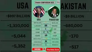 PAKISTAN vs US MILITARY POWER | Pakistan USA Military Comparison 2025 #pakistanvsusa