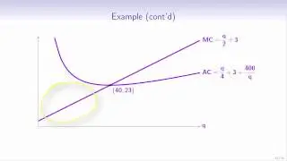 Maximization and Minimization of Functions of One Variable