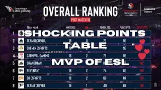 ESL LAN OVERALL STANDING | MVP OF SNAPDRAGON PRO SERIES | #akop #esl #bgmi