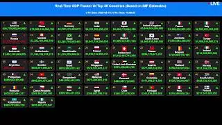 GDP [LIVE] Tracker |2026 Ranking| Realtime Nominal #gdp of Top 50 Countries & World Economies #today