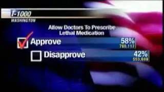 Initiative Election Numbers for Washington State