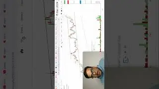 Zen Technologies | A Successful Technical Trade | Zen Breakout #shorts #technicalanalysis #trading