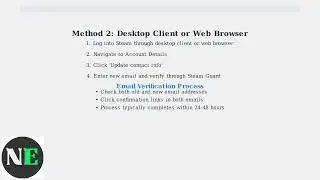 How To Change Email Address On Steam Deck Account &ndash; Update Contact Info