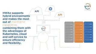 Introducing Workload Automation for Z