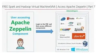 FREE Spark and Hadoop Virtual Machine(VM) | Access Apache Zeppelin | Part 7 | DM | DataMaking