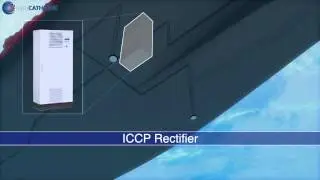 ICCP - Impressed Current Cathodic Protection