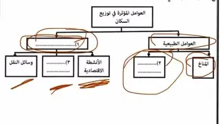 اختبار دراسات نهائي للصف السابع الفصل الاول مع الشرح