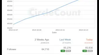 Adjusting Settings & Newsletter Sign-Up - CircleCount Advanced Series Part 1/4