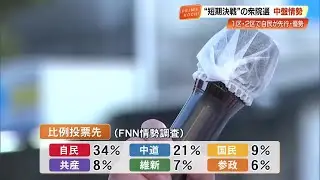 【衆院選2026】中谷氏先行・尾崎氏優勢　高知1区・2区の情勢調査、1086人が回答 (26/02/02 19:26)