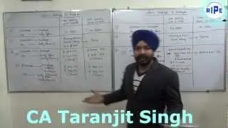 CA Taranjit Singh RIPE Car Perq.mp4