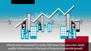 Investment in the EU: from recovery to sustainable growth