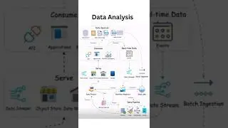 Data Analysis #shorts #youtubeshorts