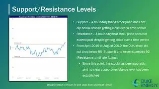 Market Recognition: An Analysis of Duke Energy Stock