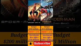 Spider man 2 Vs Spiderman Homecoming || Box Office collection #shortsviral #marvelstudios