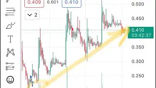 $vgx, $Time,ydfii/dfi.money technical analysis
