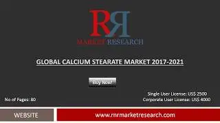 Calcium Stearate Market 2021: Construction, Paper, Plastic and Rubber, Food and other Industries