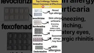 Top 5 Allergy Tablets | Best Medicine for Skin & Dust Allergy ##shorts#youtubeshorts#medicine