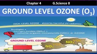 What is ground level ozone | Ground level ozone formation sources & effects  | Tropospheric ozone