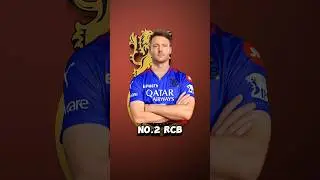 This Top 5 Teams Can Target David Miller For IPL 2025 🎯