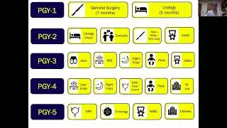 Urology Virtual Open House - Clinical Experience