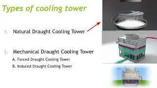 Types of cooling tower | Classification of cooling 🗼 | Short video of cooling tower | #shortvideo