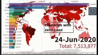 Coronavirus Bar Chart Race: How the Disease Crossed the World & countries with zero case. #COVID19