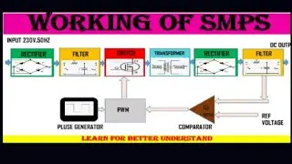 Working of switch mode power supply|SMPS|what is SMPS
