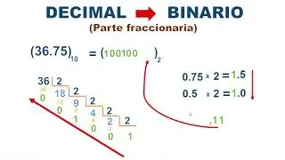 CONVERSIÓN DE NÚMEROS DECIMALES A BINARIO Y VICEVERSA, CON PARTE FRACCIONARIA.