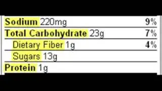 Misleading Food Labels