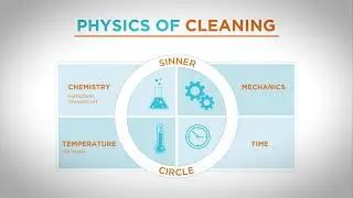 Chemistry and Physics of Cleaning