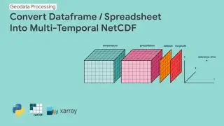Convert time-series dataframe into NetCDF | Python