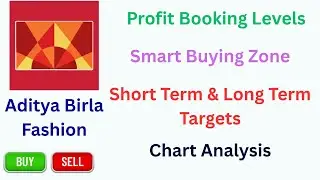 Aditya Birla Fashion Share Today Update Technical Analysis Demand Supply Zones Trading Strategy