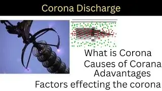 Electrical corona/Corona effect/Corona effect in Transmission line/Corona Discharge