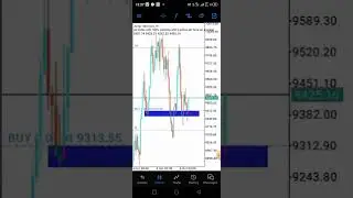 Market structure strategy to grow account fast|synthetic index & forex