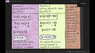Absolute Value Equations: Enhanced Understanding