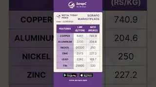 Metal Price Today🔥 15 Sep, 2023 #ScrapC