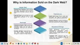ICT: Cybersecurity &ndash; protect your identity