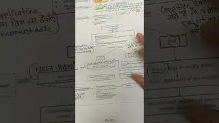 Ca final Set A law Operational creditors