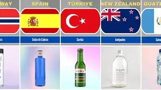 The Most Popular International Brands of Mineral Water &mdash; Popular Stats