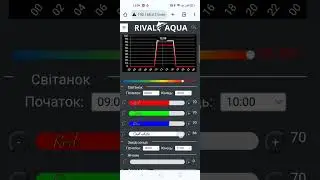 Балансирование мощности в RGB+W MAX