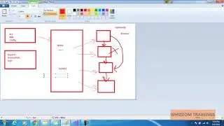 Selenium tutorial using C# and Nunit|Selenium Webdriver C# Nunit tutorial-2