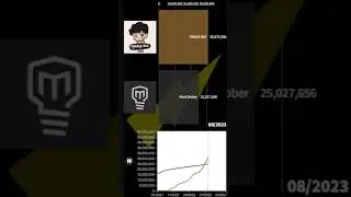 Mark Rober vs PANDA BOI Sub Count