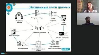 Реализация требований GxP в системах обработки и контроля аналитических данных