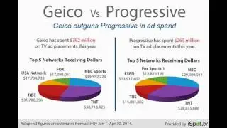 geico car insurance quote